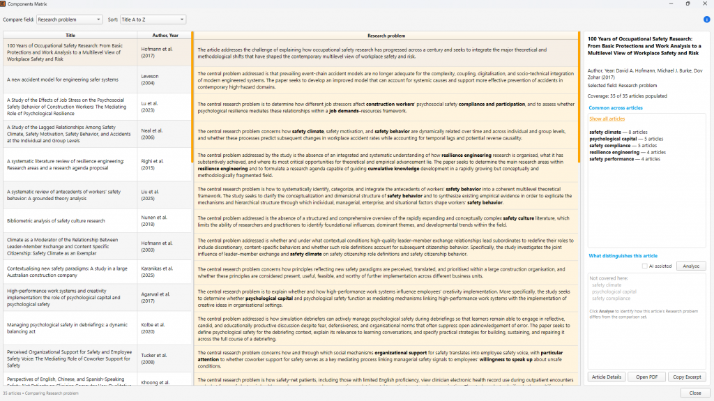 Components Matrix - Research problem compared across all articles