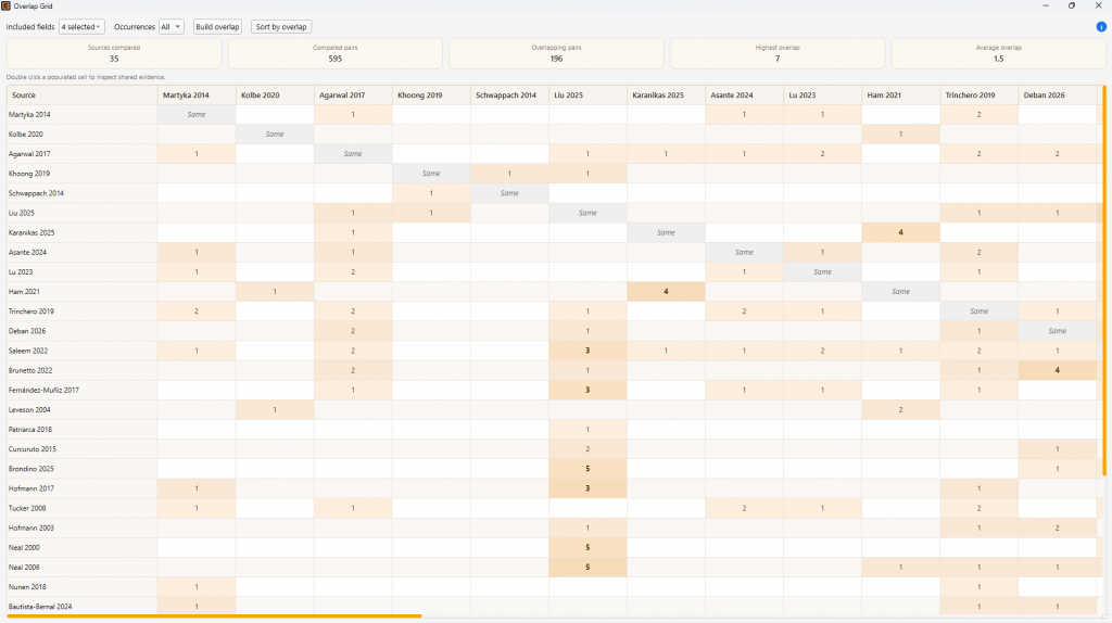 Overlap Grid - article-to-article similarity across 35 sources