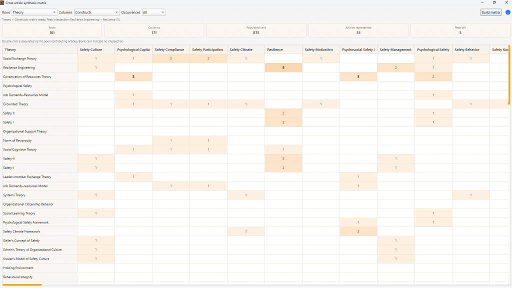 Synthesis Matrix - Theory vs Constructs across 35 articles