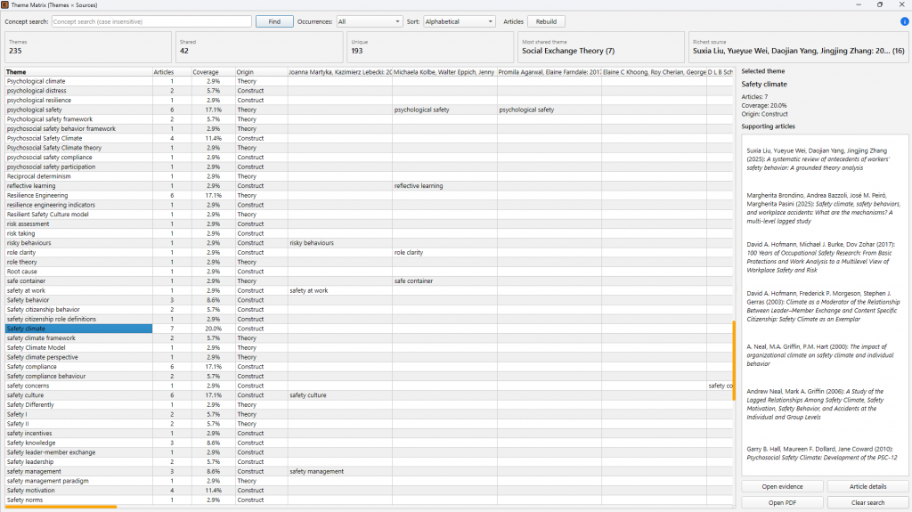 Themes Matrix - 235 concepts extracted, Safety climate selected